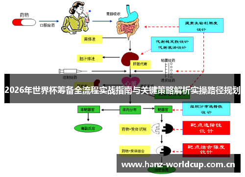 2026年世界杯筹备全流程实战指南与关键策略解析实操路径规划 2026年世界杯筹备全流程实战指南与关键策略解析实操路径规划