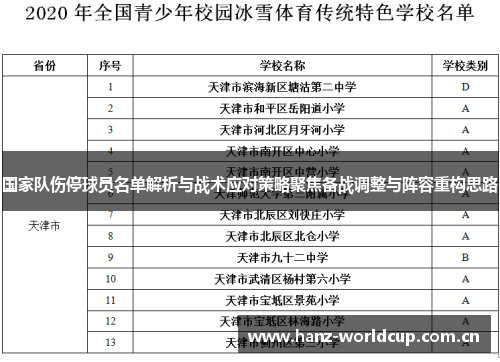 国家队伤停球员名单解析与战术应对策略聚焦备战调整与阵容重构思路